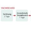 NaturFreunde-Ausbildungsstruktur Snowboard